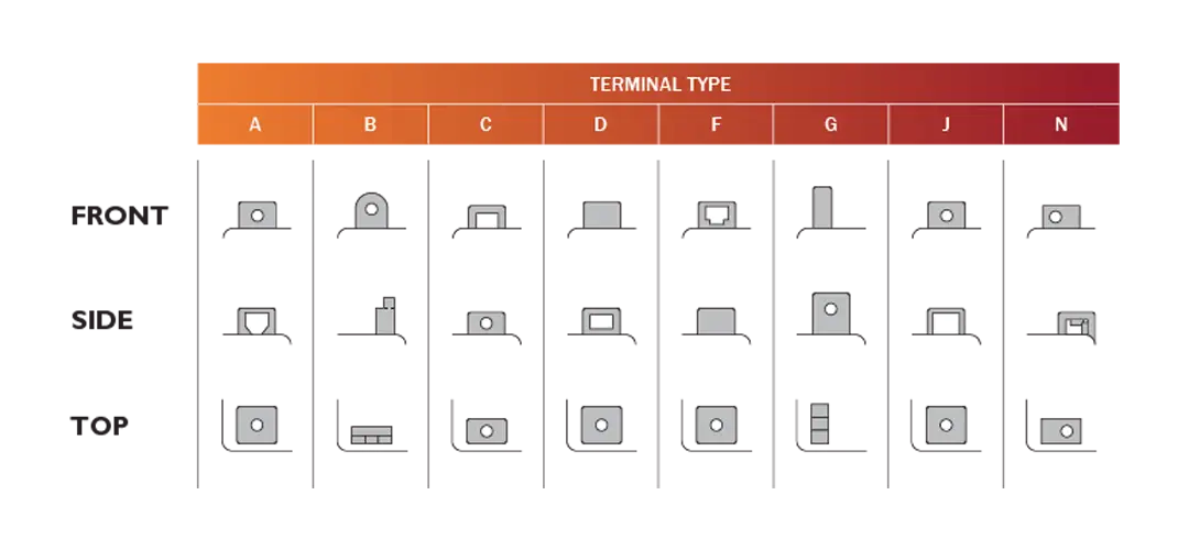 $specification_and_dimension['abbreviation_image']['alt']